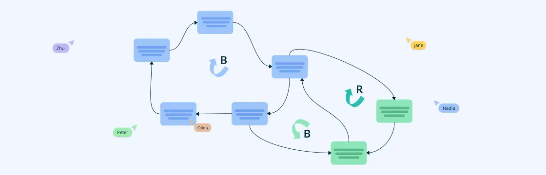 Causal Loop Diagram: How to Visualize and Analyze System Dynamics