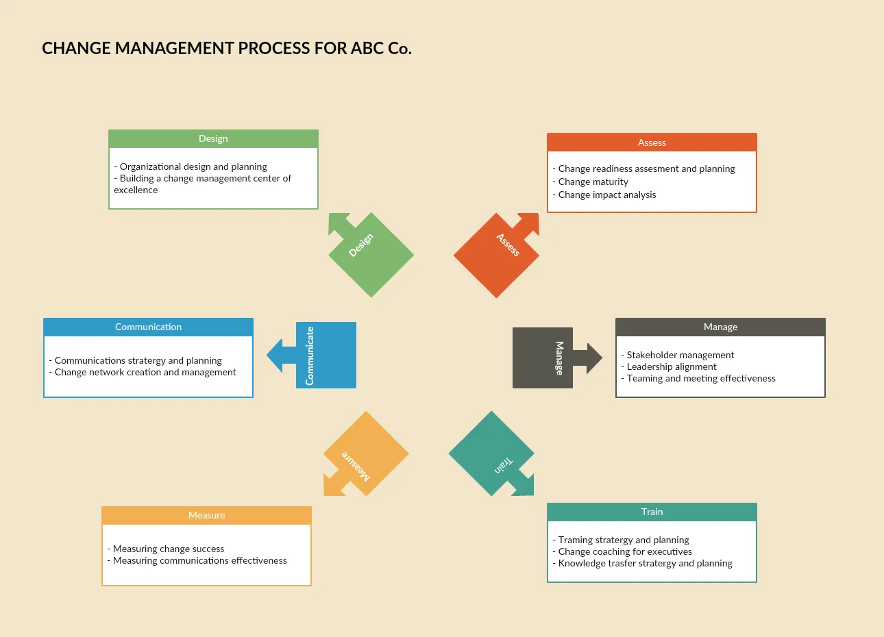 Change Management Impact Matrix [Free download]