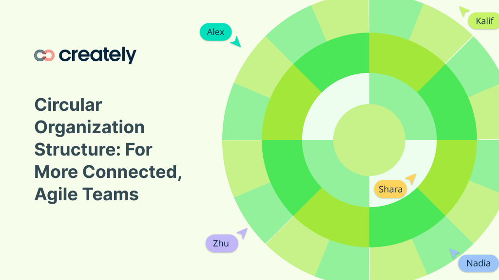 Circular Organization Structure | For More Connected, Agile Teams ...