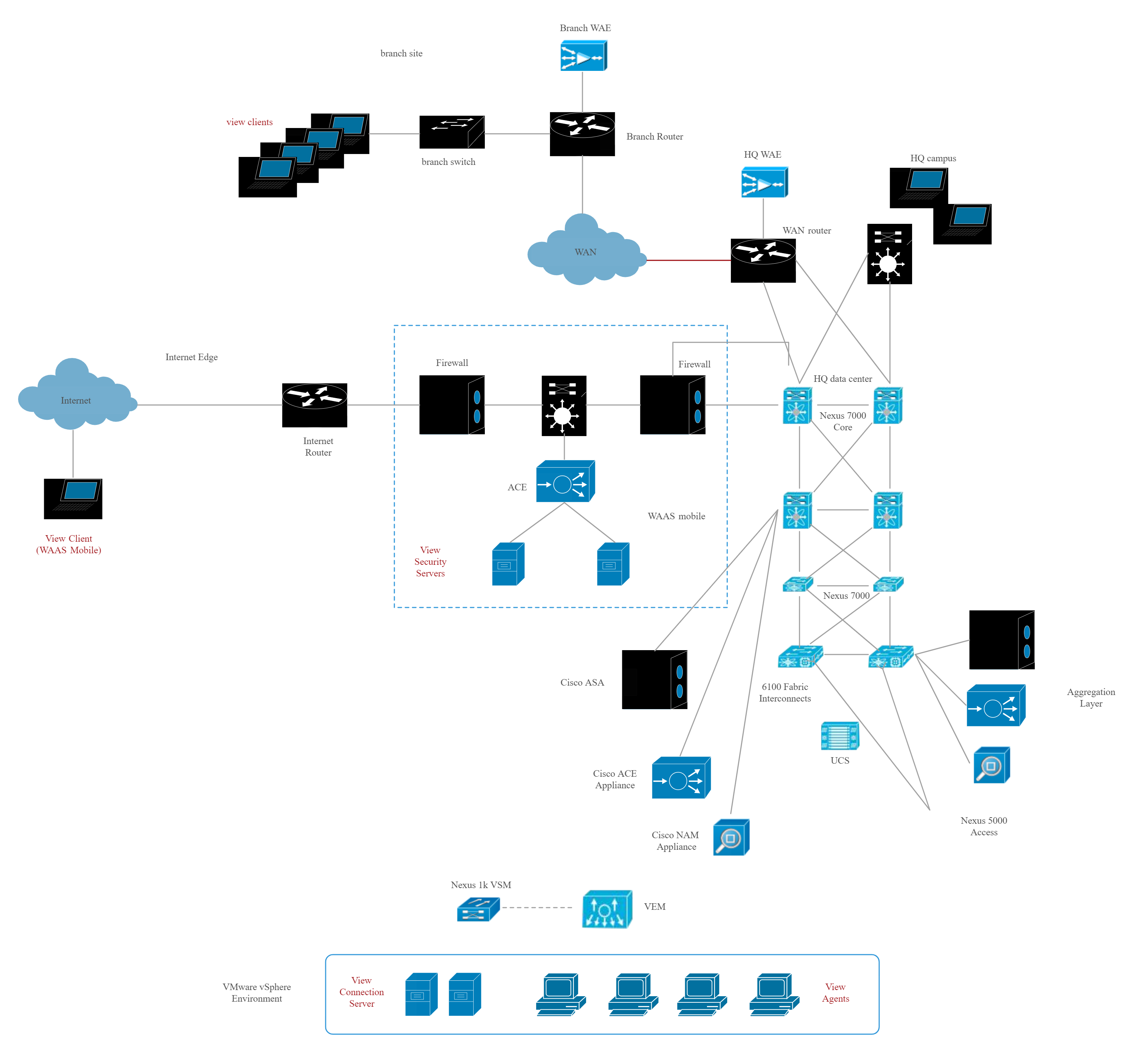 cisco network example