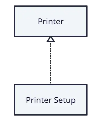 Realization Relationship in UML Class diagrams