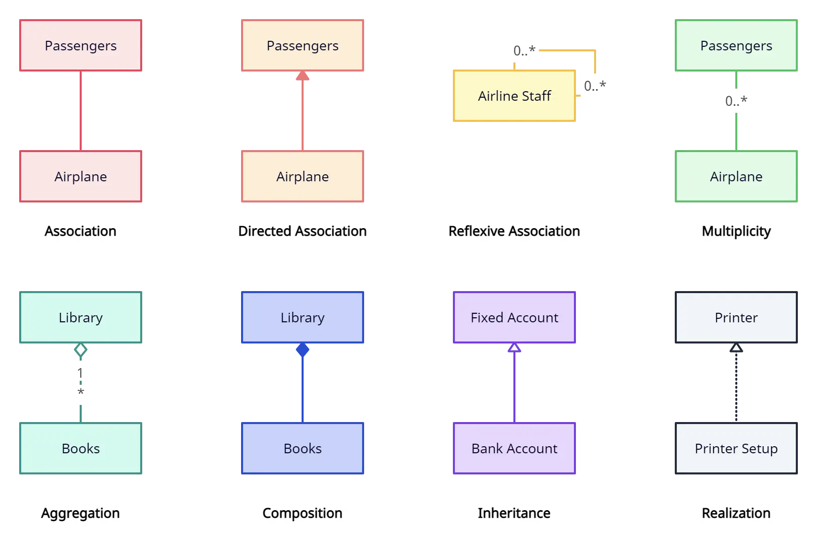 UML class diagram: Bạn muốn thiết kế một hệ thống phần mềm chính xác và hiệu quả? Hãy tìm hiểu về biểu đồ lớp UML để giúp bạn thiết kế được kiến trúc phần mềm thích hợp và dễ bảo trì hơn.