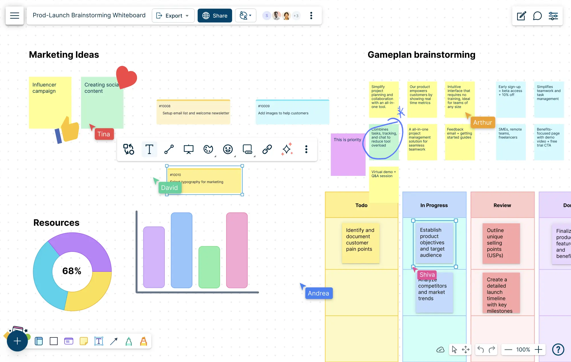 Visual collaboration