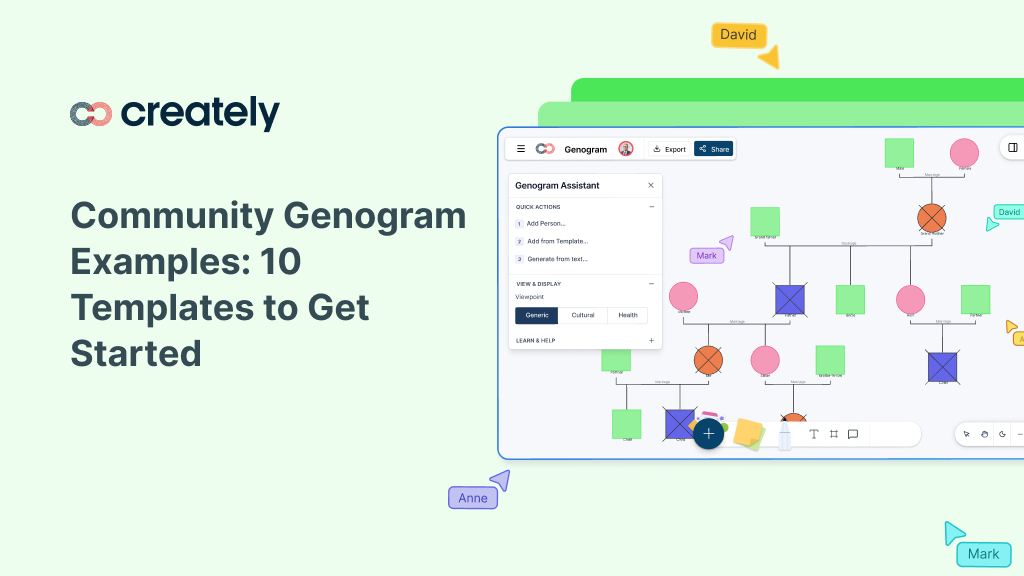 Community Genogram Examples: 10 Templates to Get Started | Creately