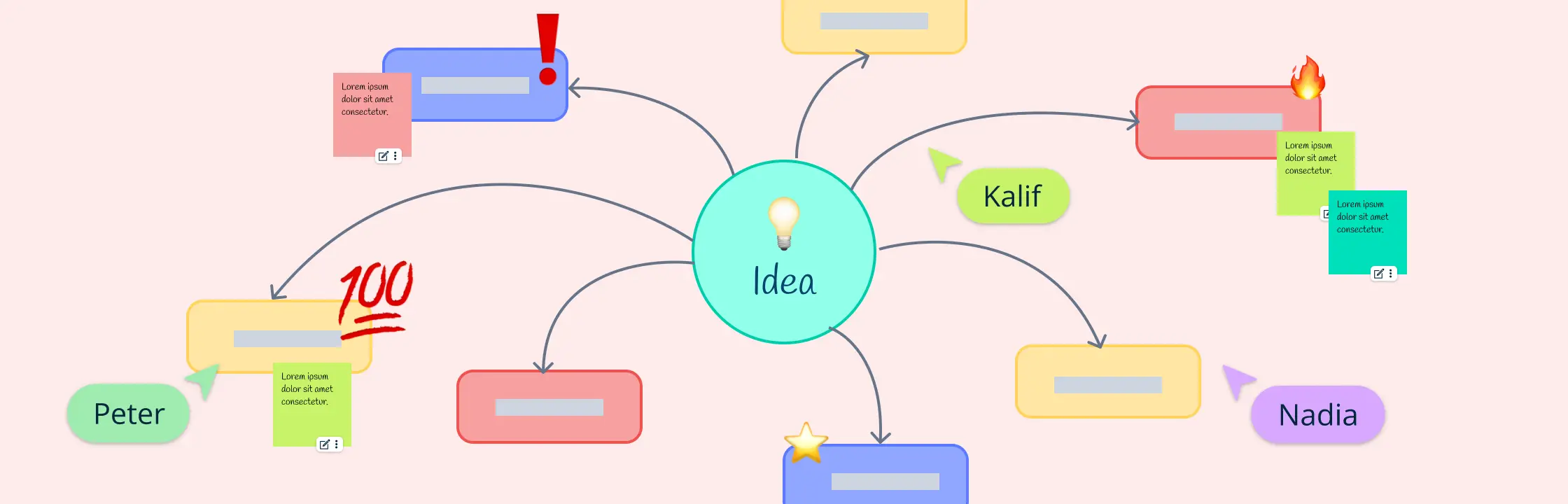 Your Complete Guide to Concept Map Note Taking