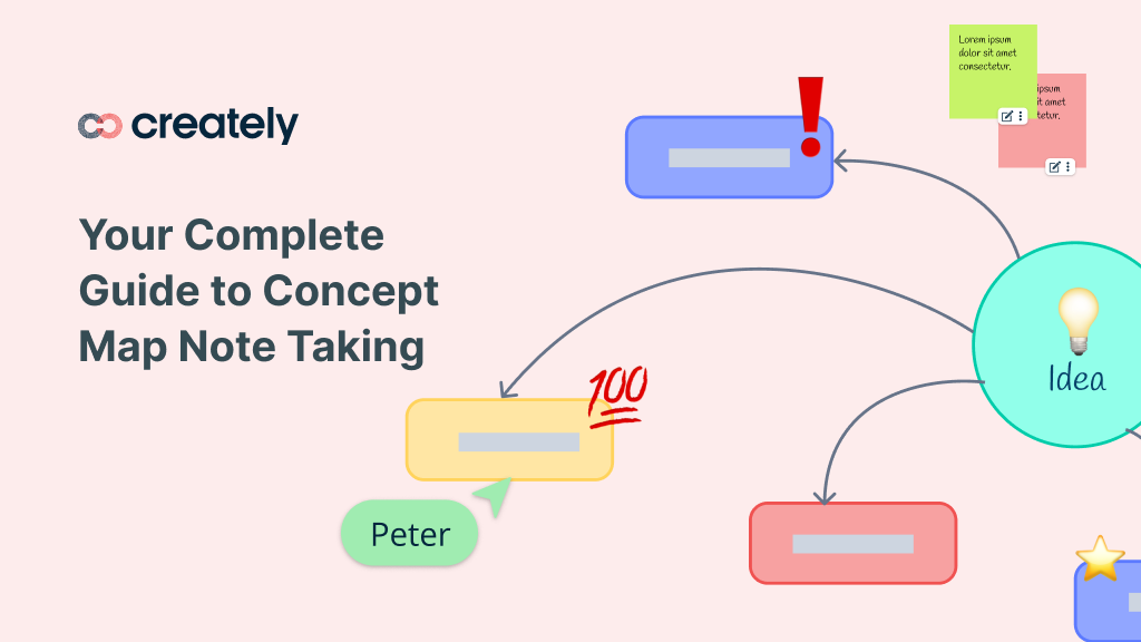 Your Complete Guide to Concept Map Note Taking | Creately