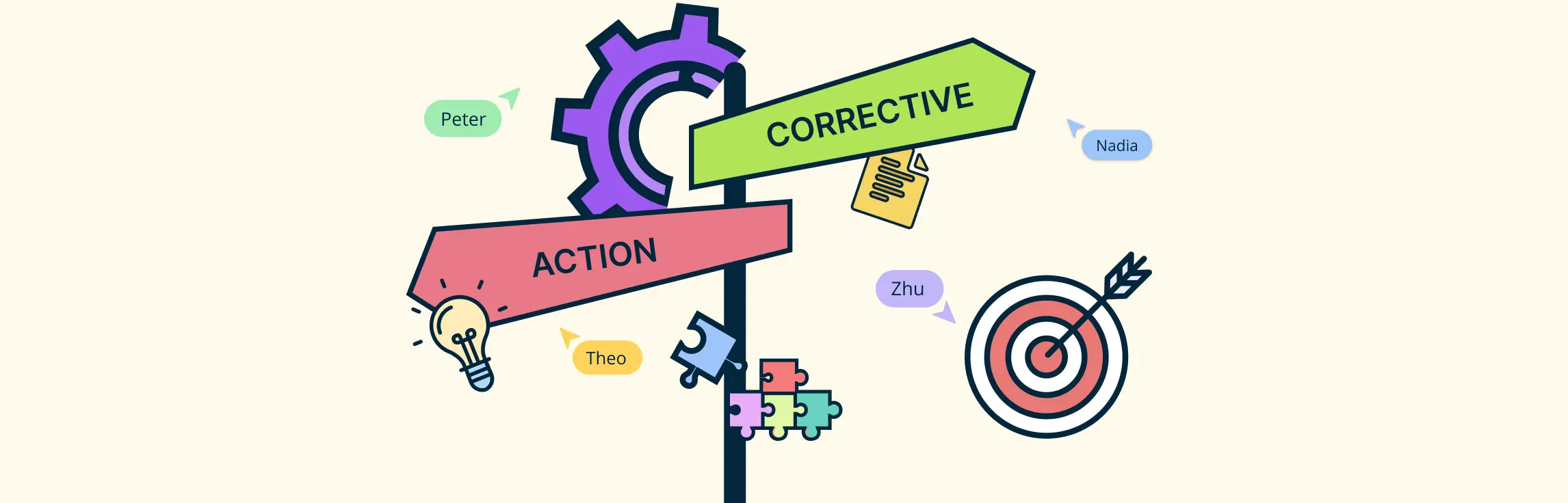 Corrective Action Plan: Definition, Key Elements, and Templates