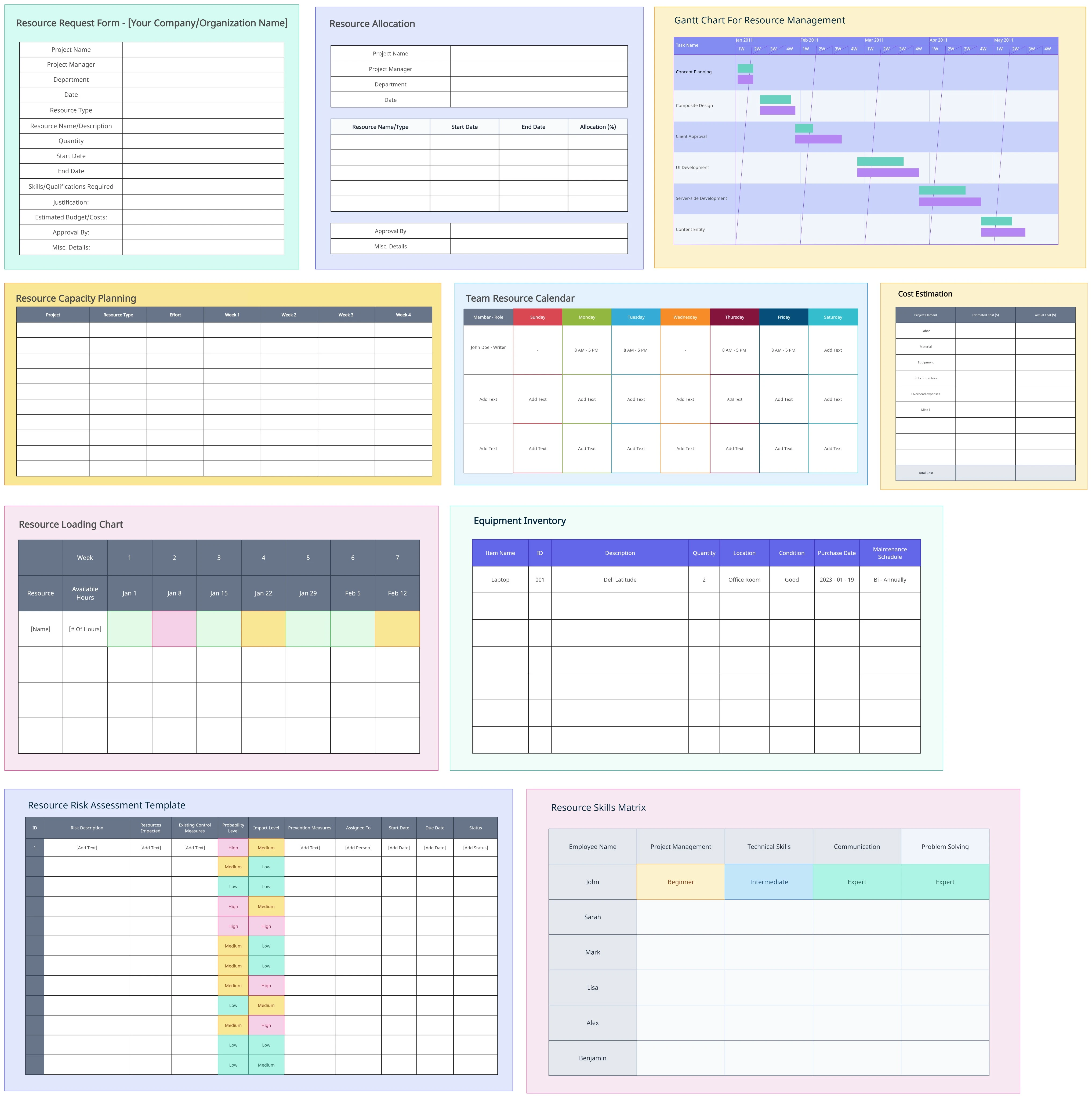 Resource Planning Template