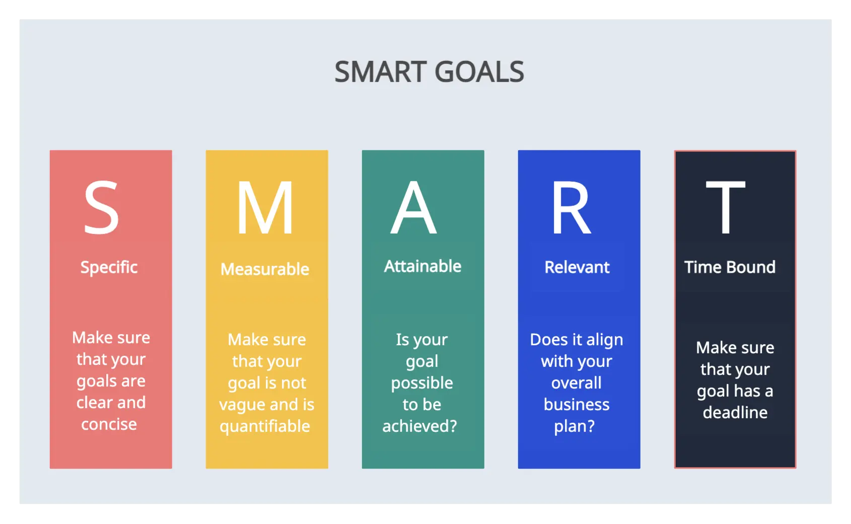 SMART Goals Template - Creating a marketing plan