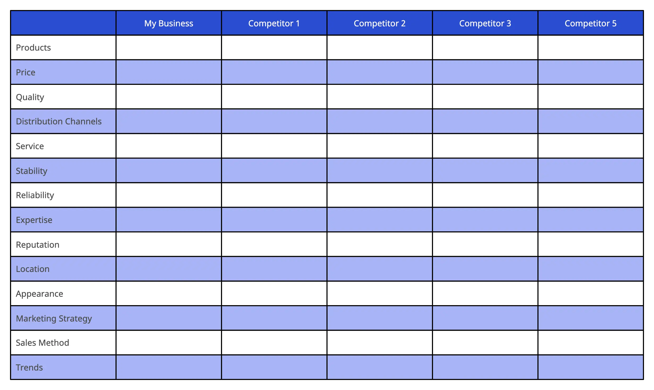 Competitor Analysis Template - Creating a marketing plan