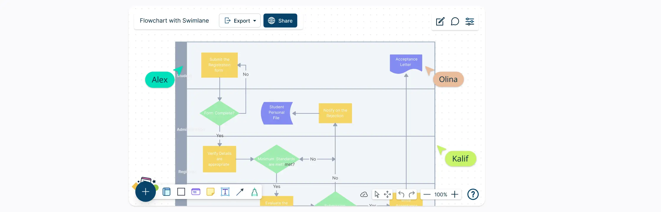 How To Use Cross Functional Flowcharts In Business Planning Venngage Sexiz Pix 0061