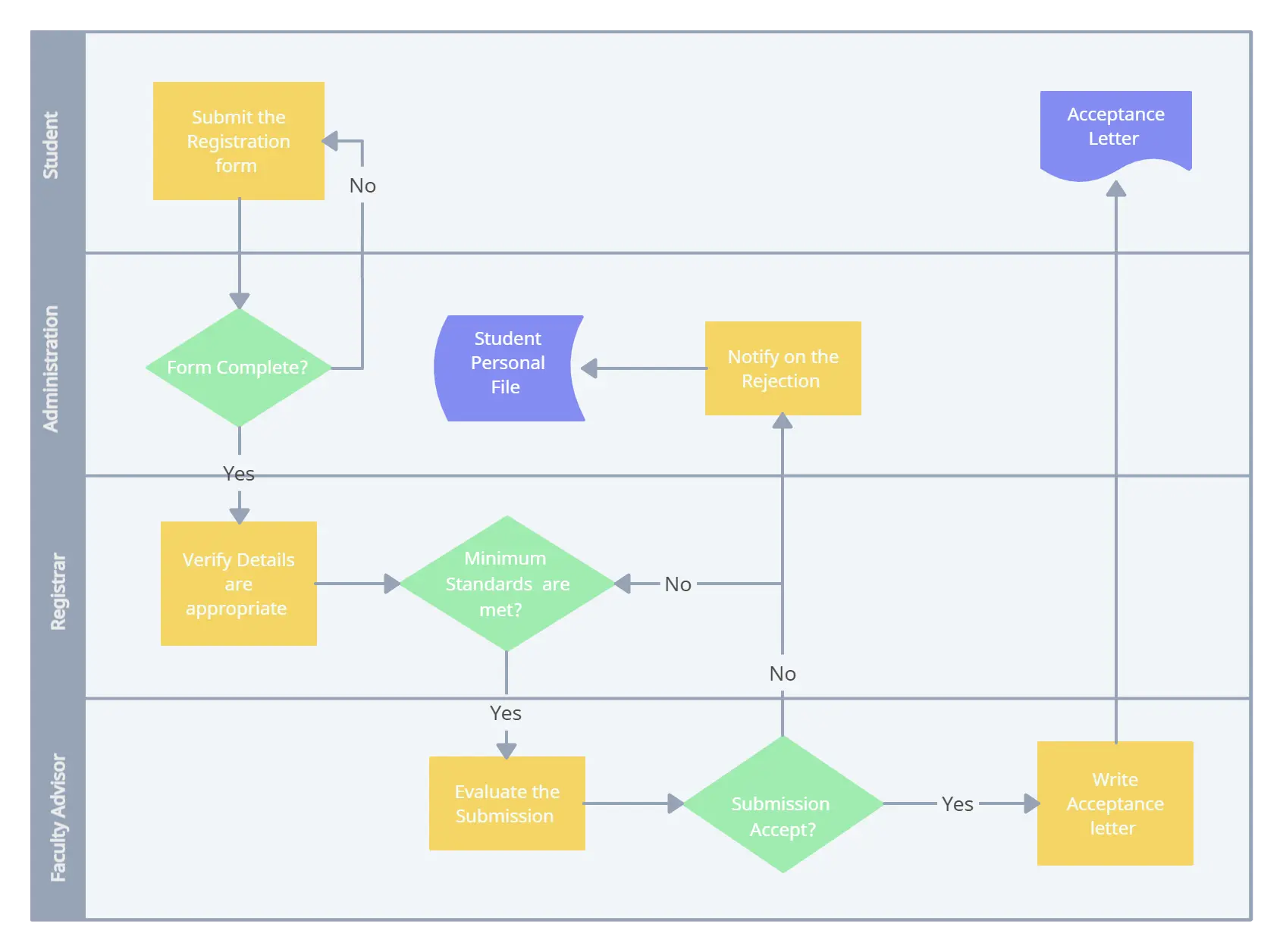 Cross Functional Visio Flowchart Examples blog meucurso com br