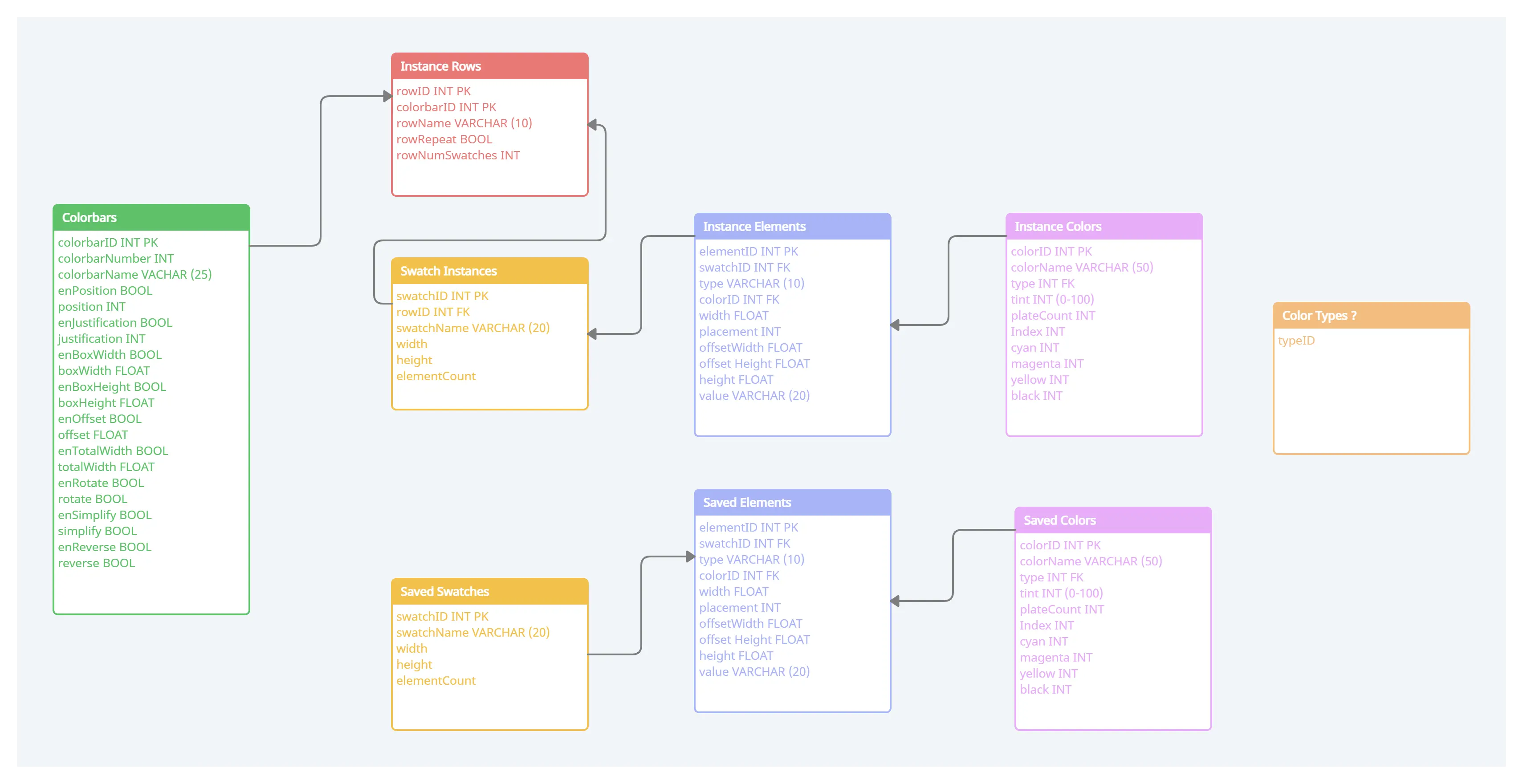 Using database templates to help cement your team's process