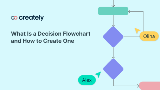 What Is a Decision Flowchart and How to Create One | Creately