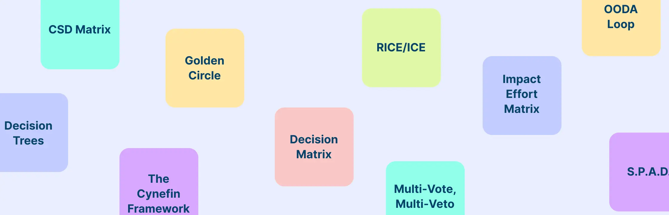 10 Decision Making Frameworks for Decisions That Drive Results