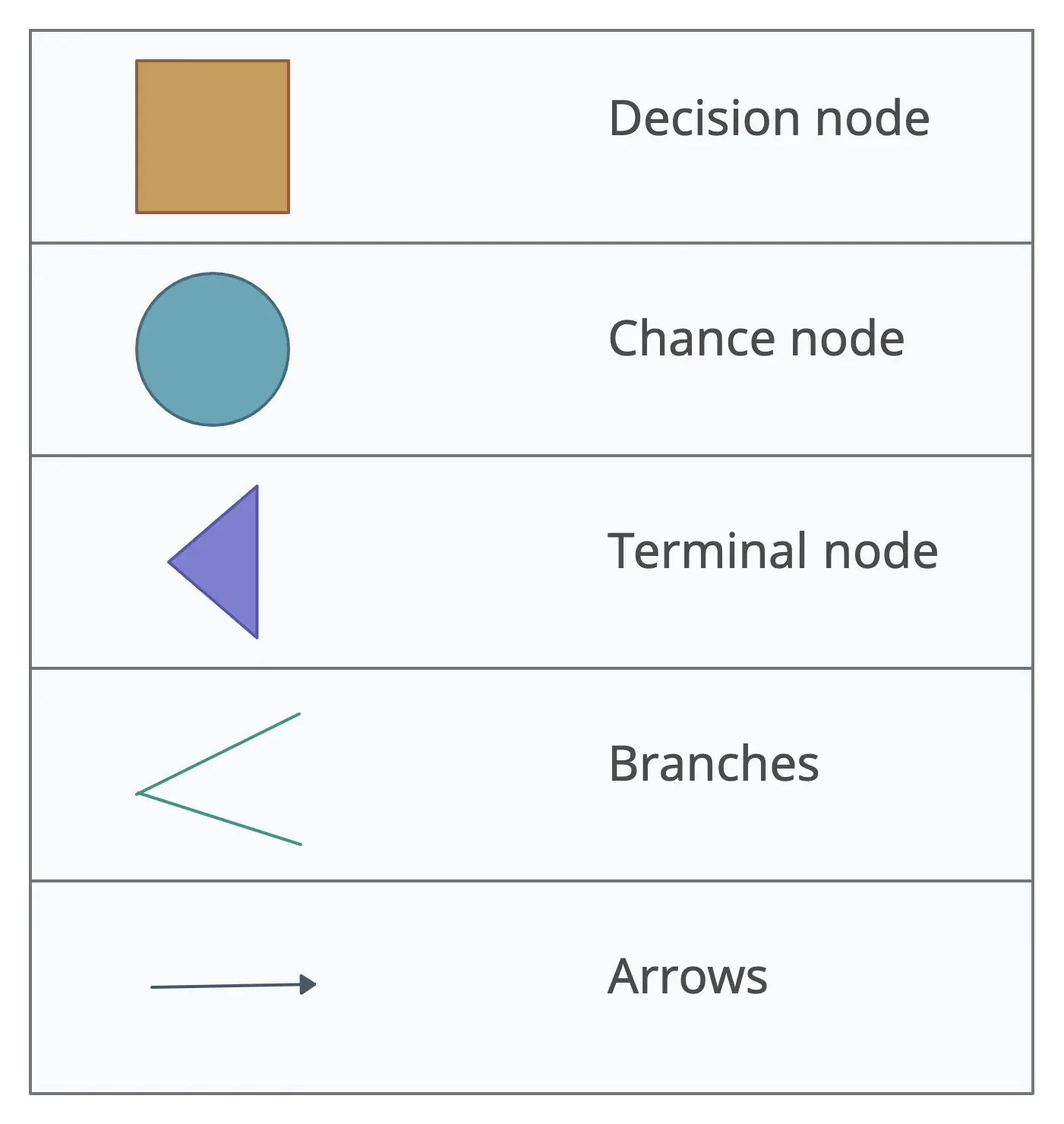 Decision Tree Symbols