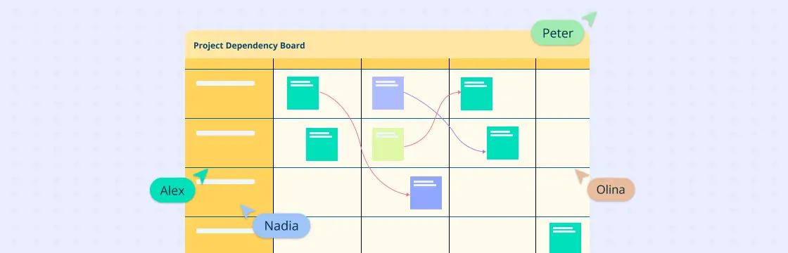 What is Dependency  Mapping in Project Management?