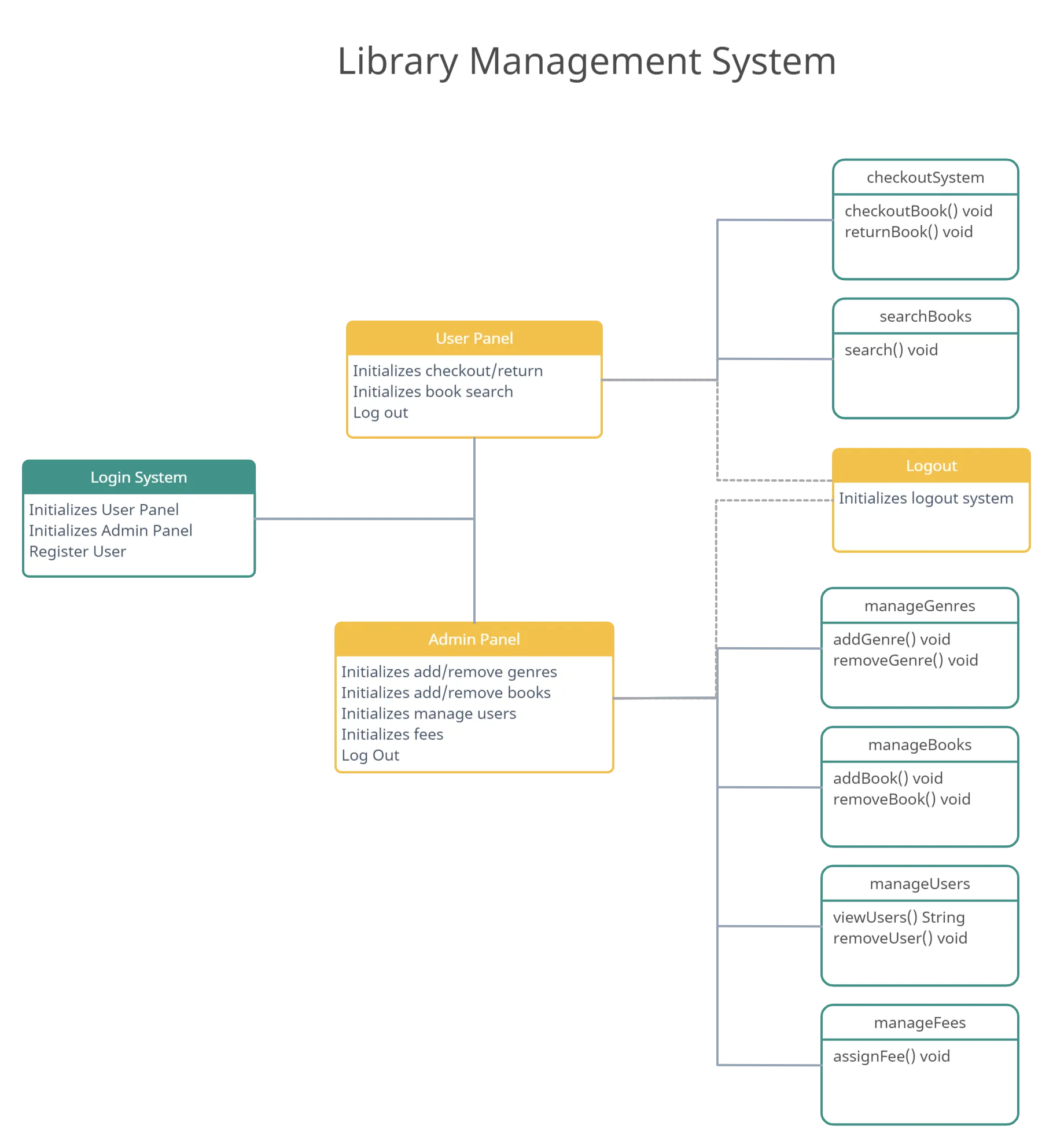 A Practical Guide To Deploying A Complex, Production Level, Three