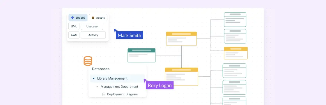 The Easy Guide to UML Deployment Diagrams | Sns-Brigh10