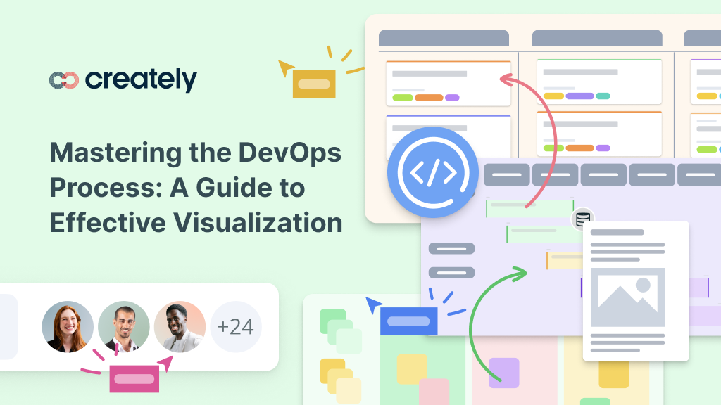 Mastering the DevOps Process: A Guide to Effective Visualization | Creately