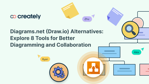 Draw Io Alternatives Explore Tools For Better Diagramming And Collaboration Creately