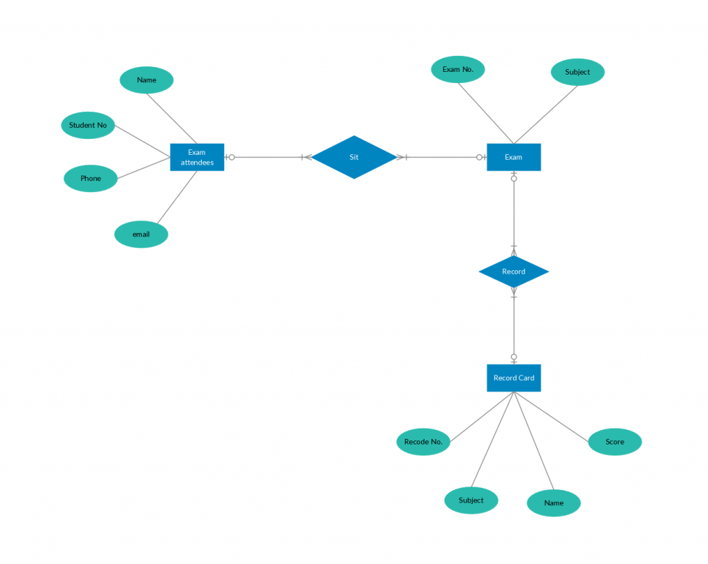 Tutorial Entity Relationship Diagram là một tài liệu hữu ích giúp bạn hiểu rõ hơn về cấu trúc của database. Xem hình liên quan đến ER Diagram Tutorial để biết cách tổ chức dữ liệu một cách chuyên nghiệp và tiết kiệm thời gian.