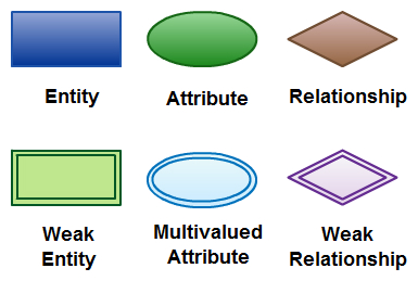ER Diagram Symbols