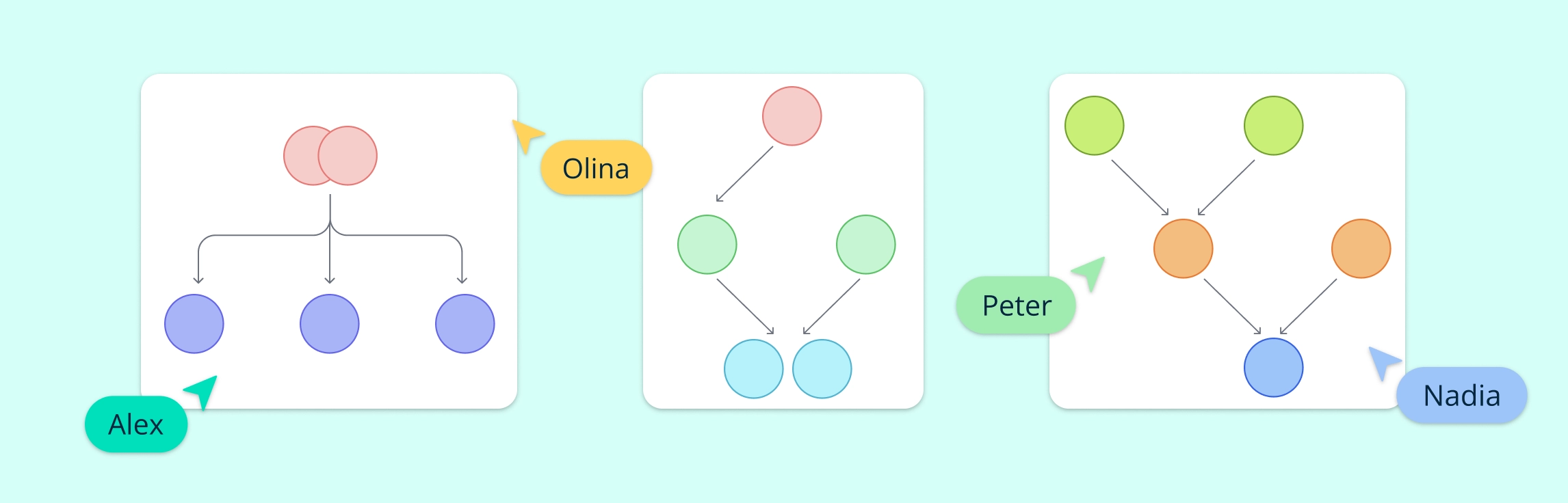 Five Members Family Tree Examples + Templates