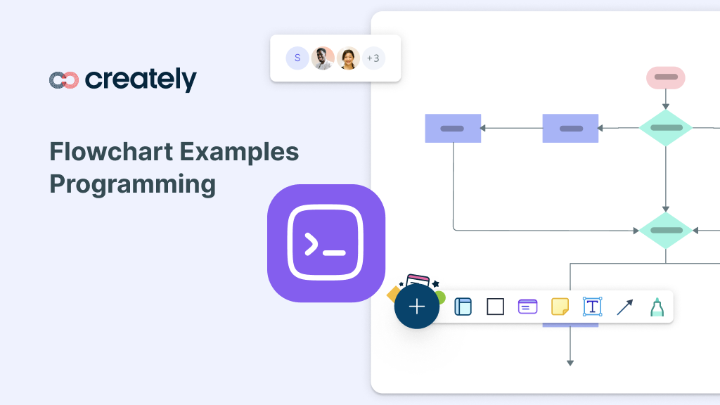 14 Programming Flowchart Examples to Streamline Development | Creately