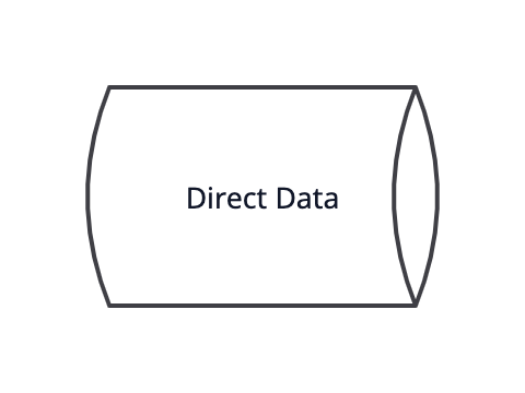 direct-data
