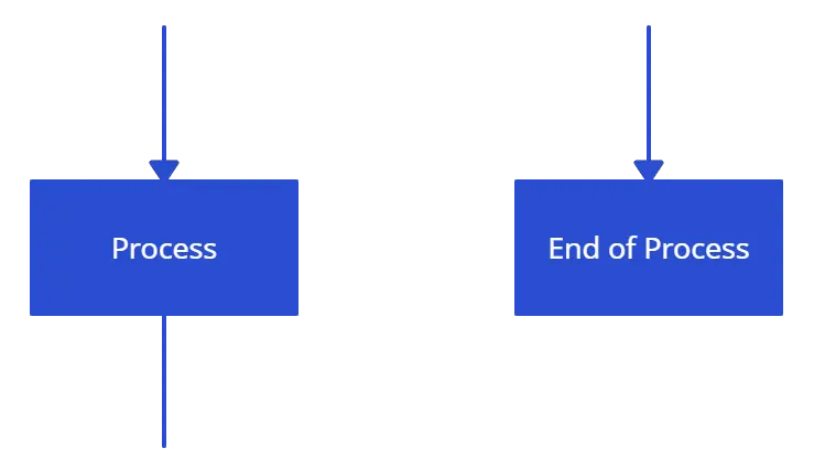 Control Flow Diagram in Software Engineering: Symbols & Example - Video &  Lesson Transcript