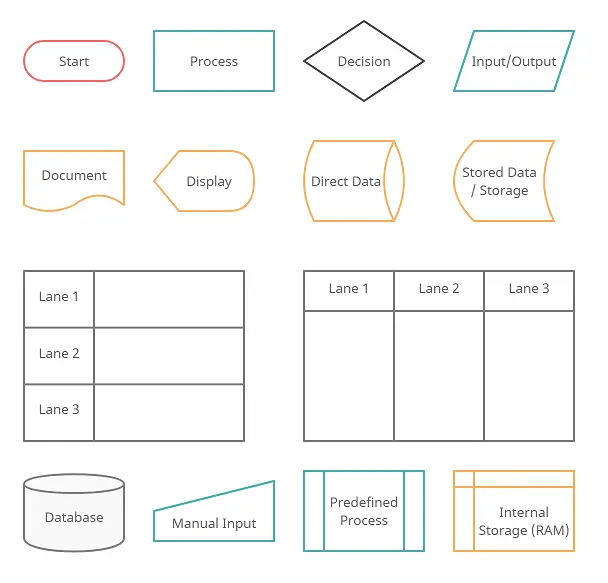 System Flowchart  A Complete Guide