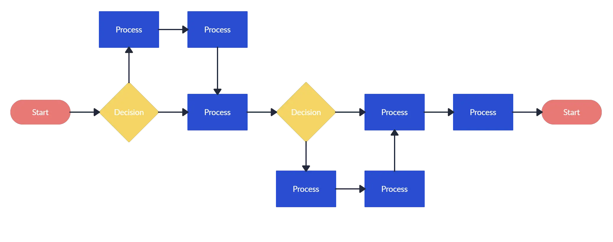 flow chart template for kids