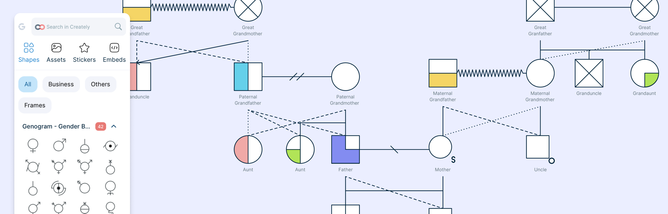 7 Examples of Family Genogram + Free Templates