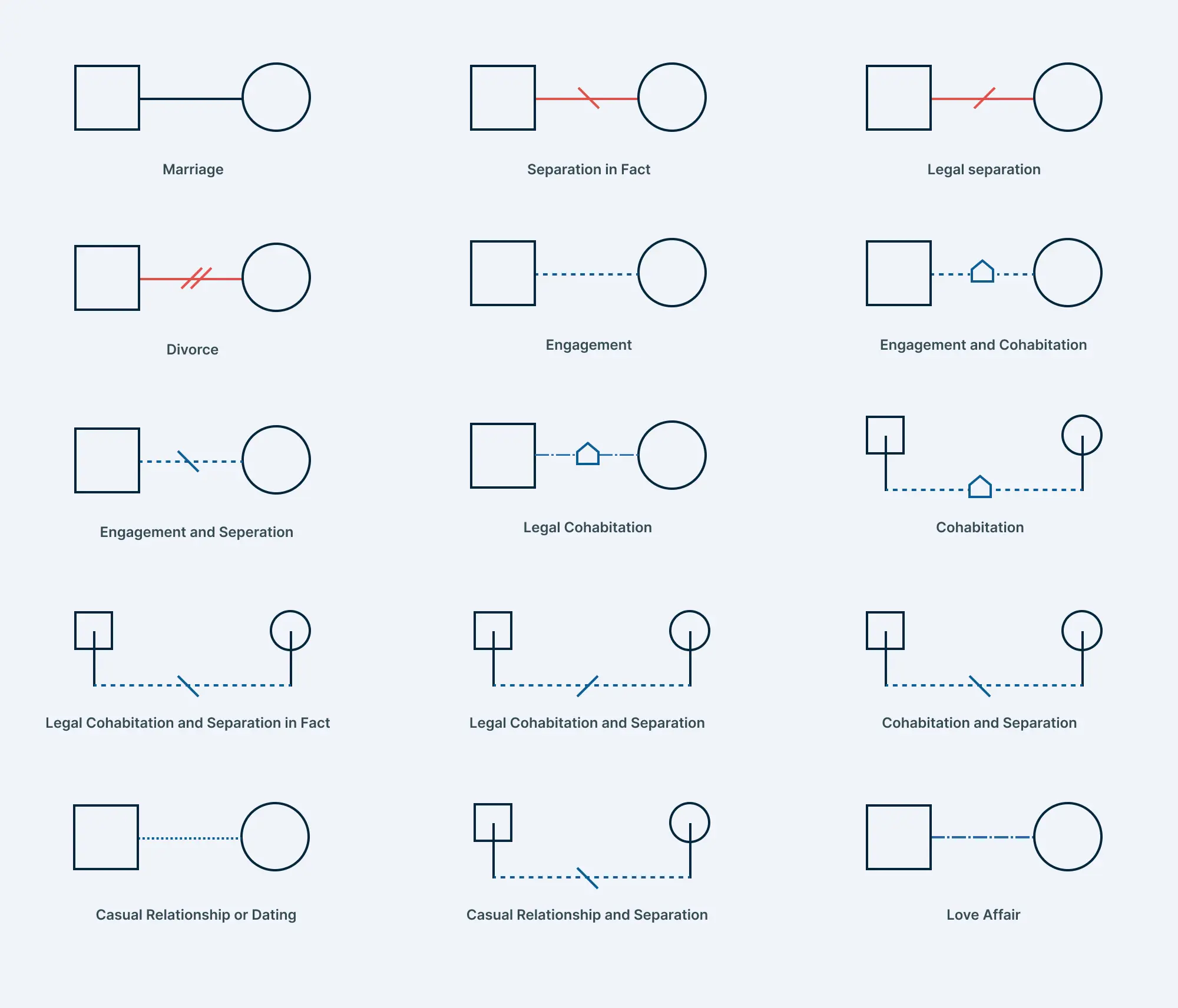 Marital Status and Other Union Symbols