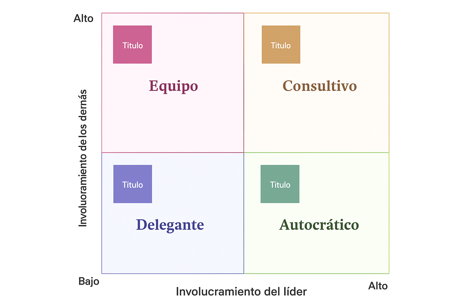 4 estilos de toma de decisiones
