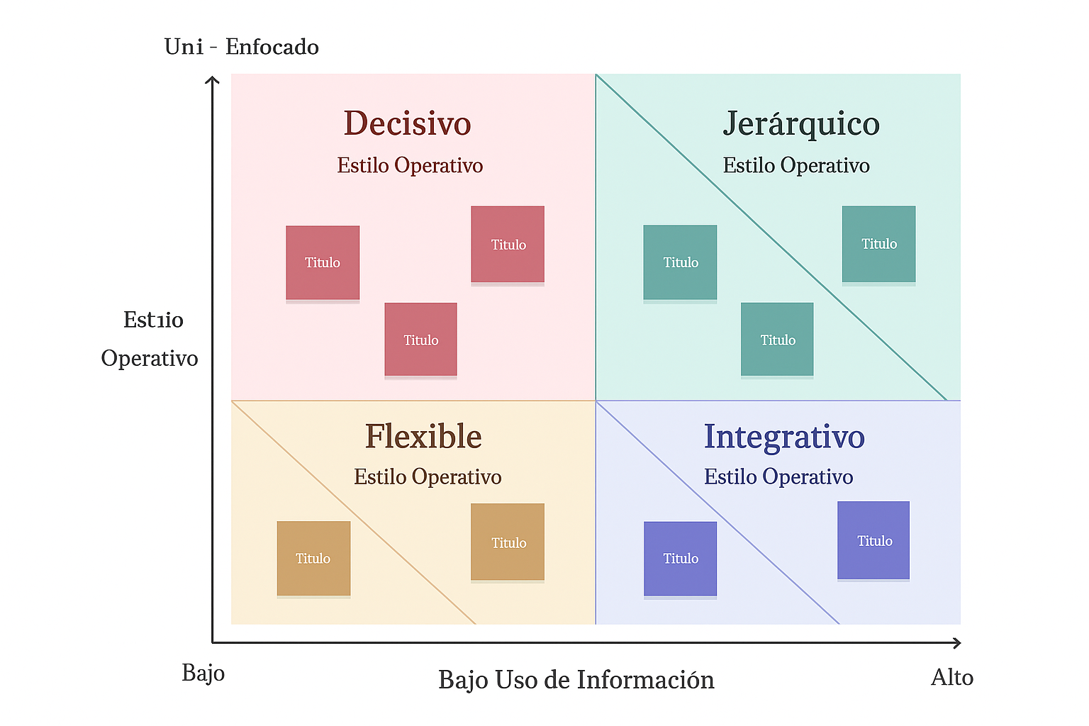 tipos de estilos de toma de decisiones