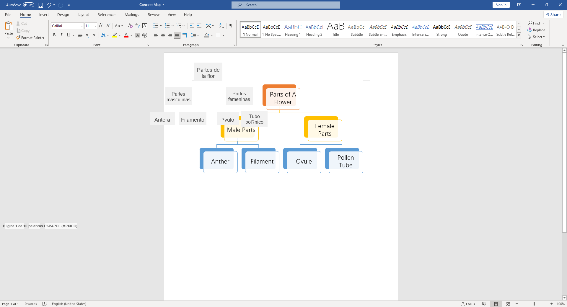 Mapa conceptual final en Word