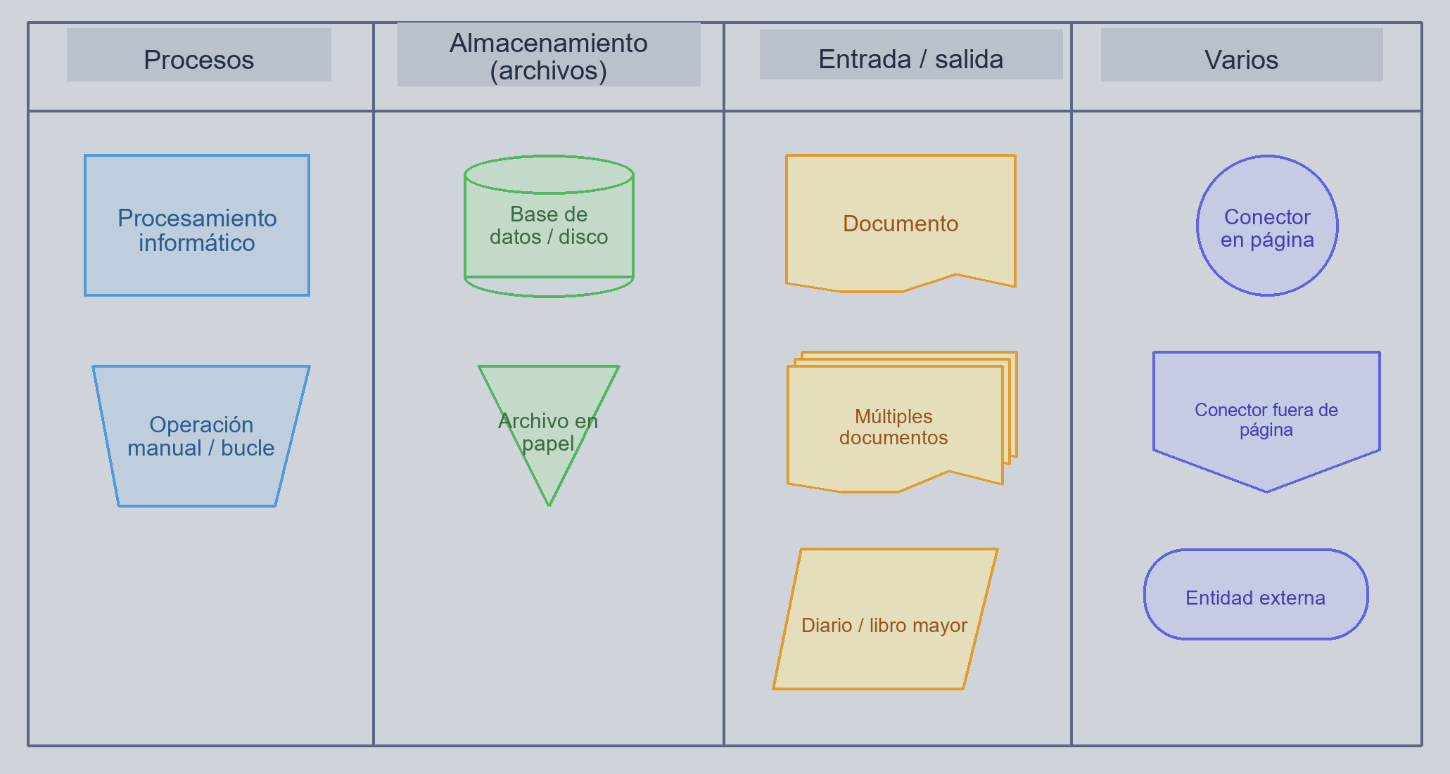 Símbolos de diagrama de flujo de documentos