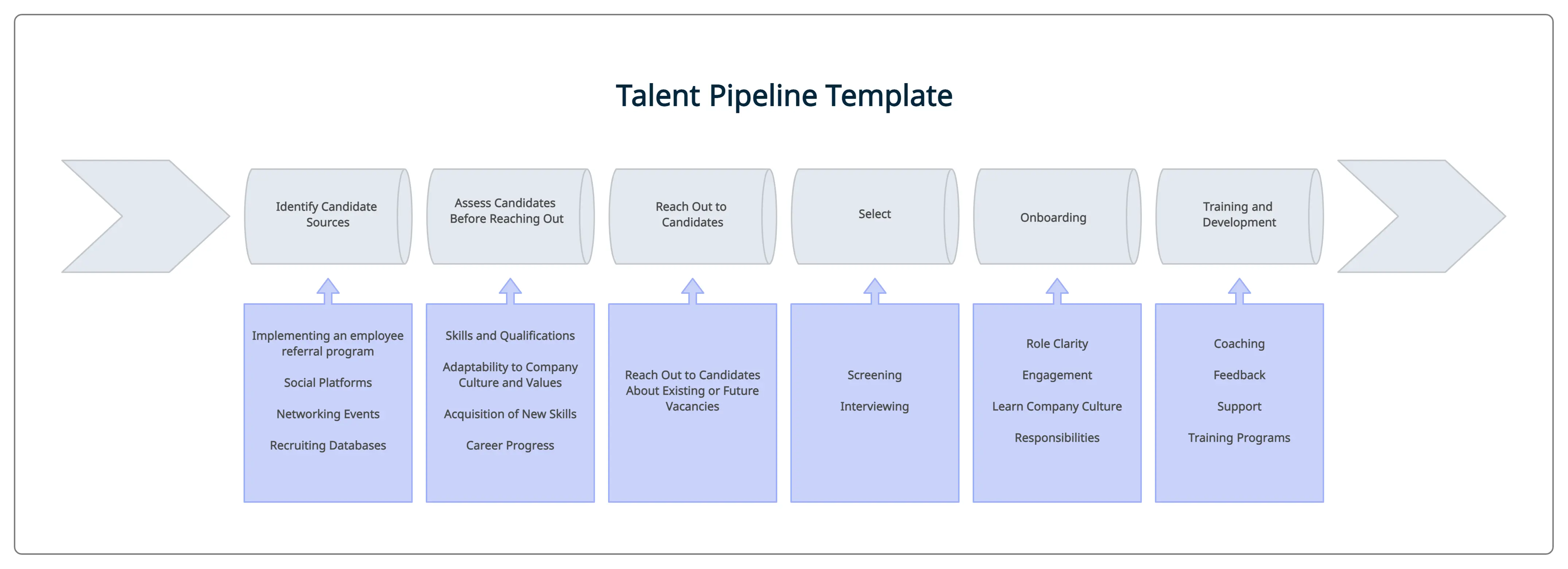 Talent Pipeline Template - how to build a talent pipeline