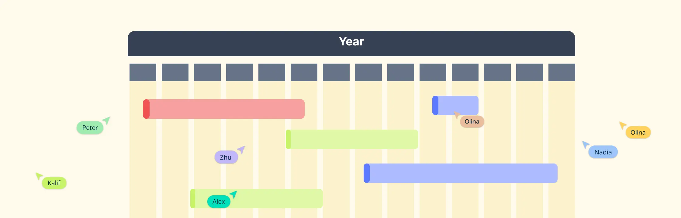 How to Create a Gantt Chart: Complete Guide with Templates