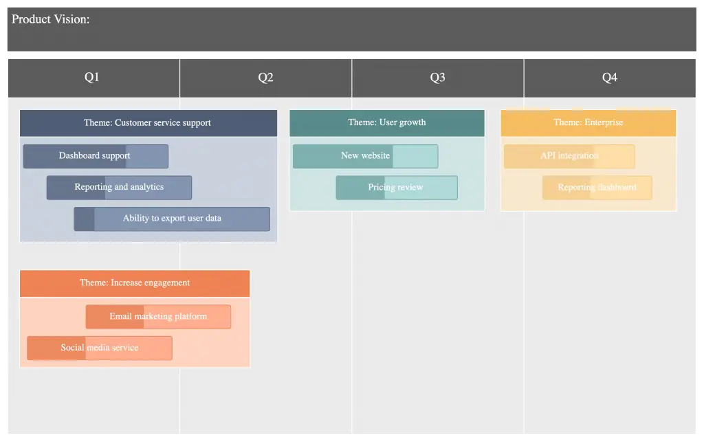 Product Roadmap Template How to create a product roadmap