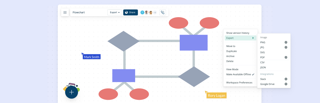 How Cross Functional Flowcharts Make Problem Solving Easier