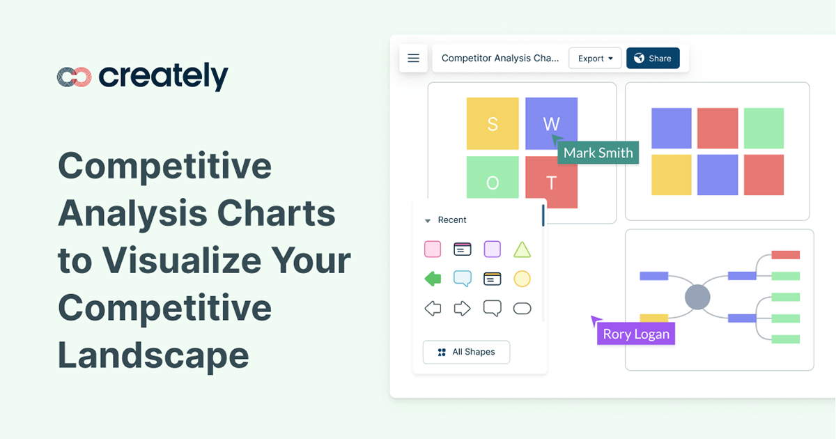 Approach Competitive Analysis Like a User Researcher (with Template)