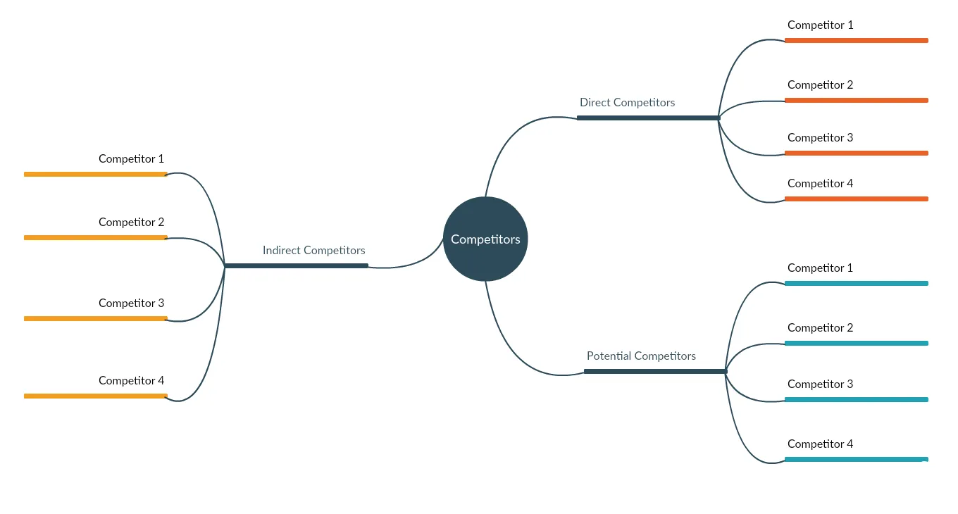 How to do a Competitive Analysis using Competitive Analysis Charts