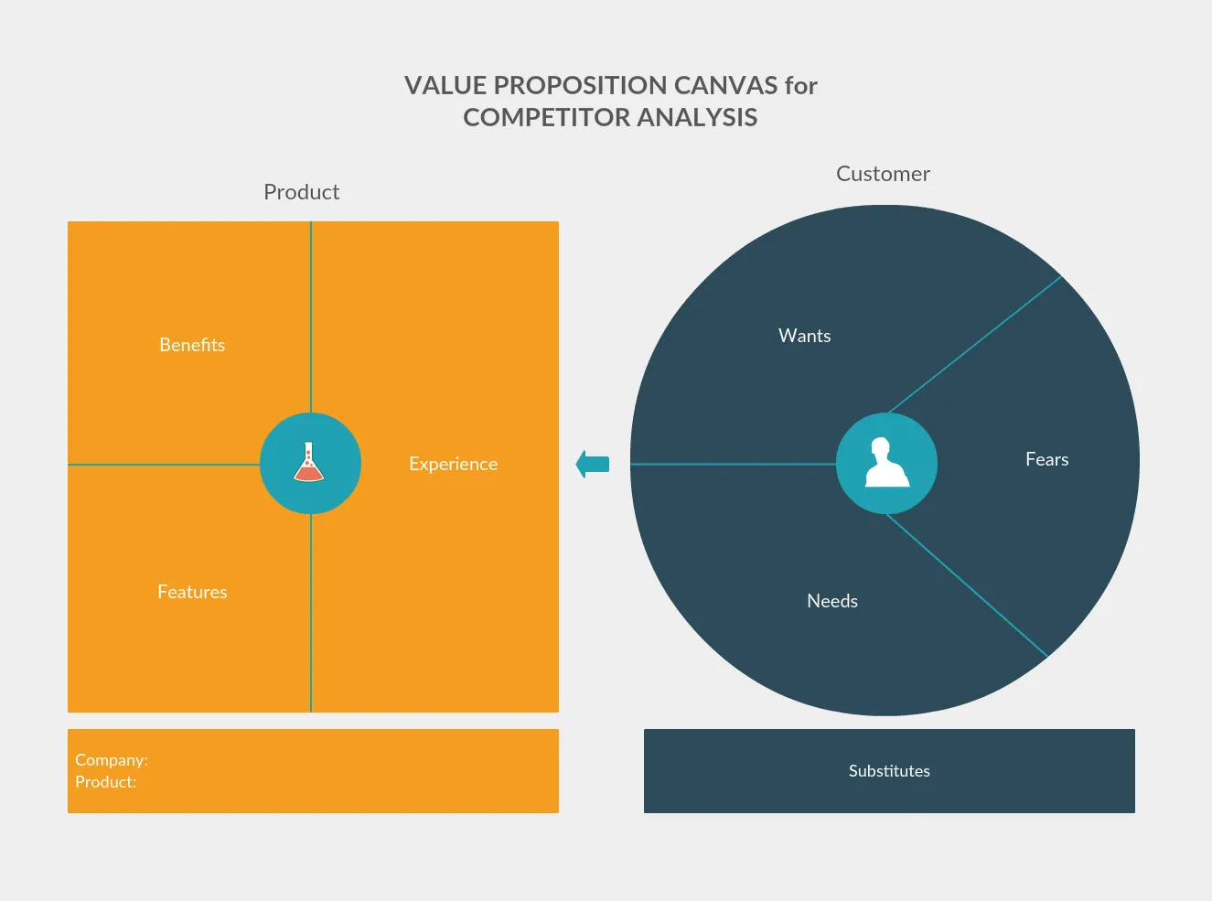 Value Proposition Canvas for Competitive Analysis