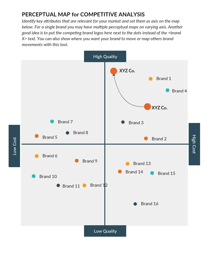 Competitive Analysis Matrix - 6 Ways to Map Your Competitive Landscape