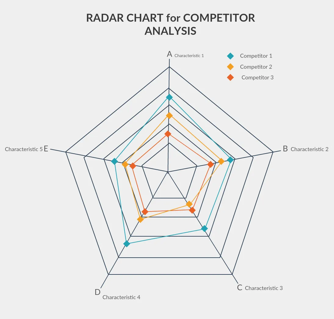 How to Do a Competitive Analysis, Complete Guide with Competitive Analysis  Charts