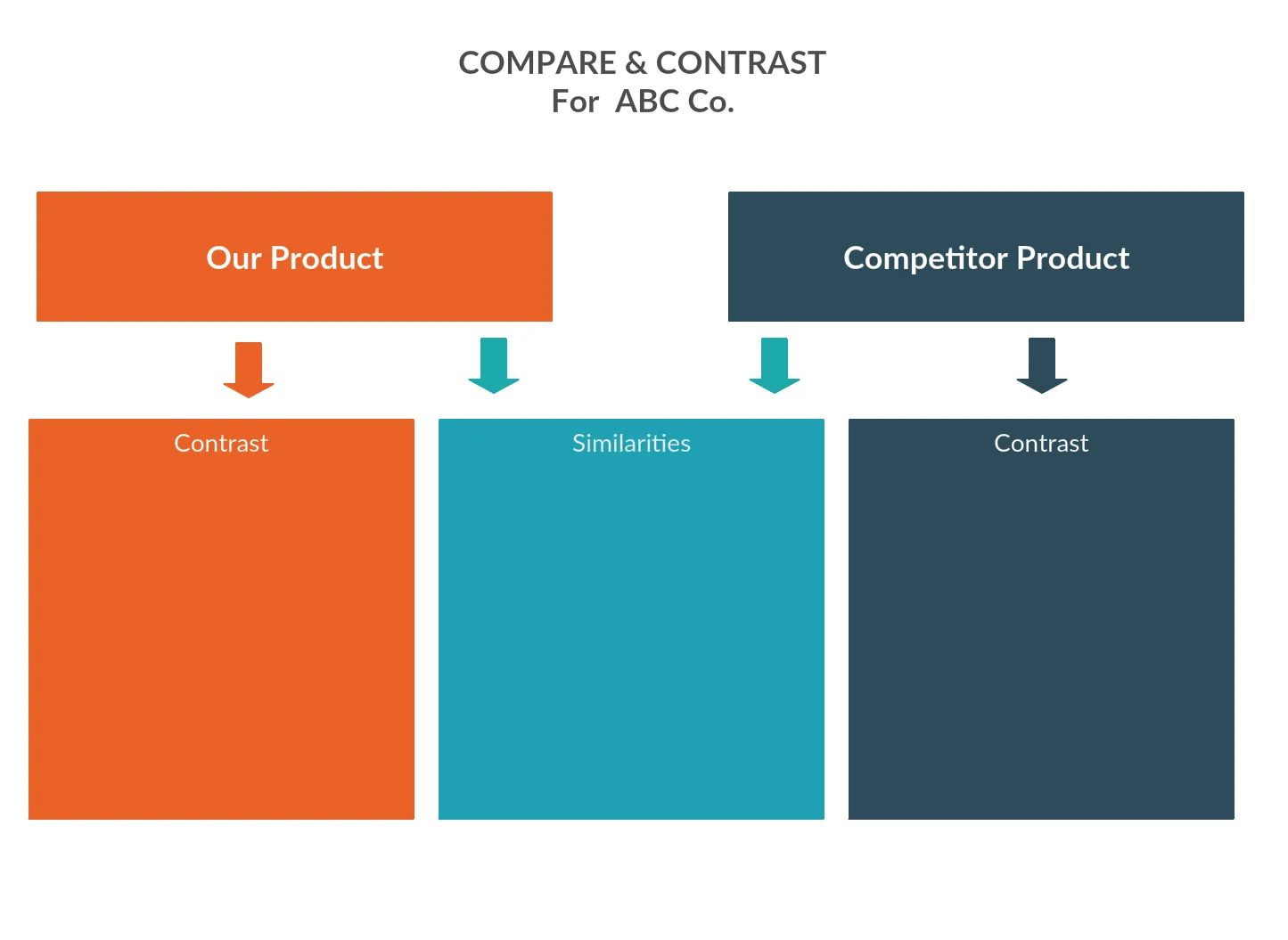 Compare and Contrast Chart for Competitive Analysis