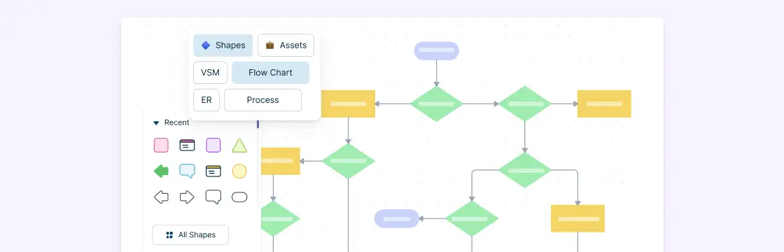 How To Improve Your Customer Service Processes Using Visualizations